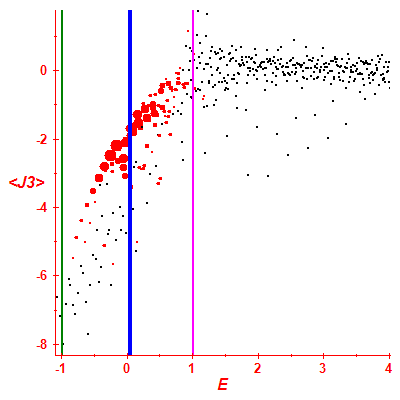Peres lattice <J3>